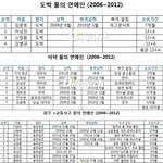 [지드래곤] <b>물의</b> 일으킨 연예인 자숙기간 정리.jpg