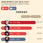 [EXO] 팬덤<b>스쿨</b> 오늘 결과떴네
