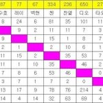 [EXO] 여시투표 복습하자 쌍코 8표