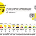 [널스토리] 세계에서 가장 라면 많이 먹는 나라