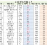 [널스토리] <b>과자</b>별 빈 공간 비율 순위