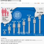 [널스토리] 대한민국의 <b>중국화</b>
