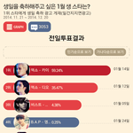 [EXO] 오늘 <b>팬스</b>결과뜸ㅋ