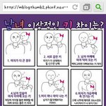 [댓글부탁] <b>남녀</b>키차이