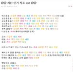 [EXO] 인기<b>지표</b> 시우민팬이 만든건가