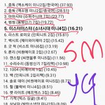 [EXO] 그래봤자 오이지 스엠한테 쳐발림