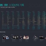 다들 레전드 아이돌 누구라고 생각해