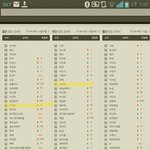 [시우민] 한국광고총연합에 시우민  검색어랭킹 돼 있어서 <b>캡쳐</b>했어~