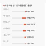 [EXO] 투표도 <b>에핑</b>한테 밀리는주제에