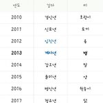 [EXO] 병<b>신년</b>은욕이아닙니다
