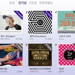[EXO] <b>샤이니</b> 태민이 솔로로 엑소보다 유료투표율이 높네 ㅎㄷㄷ
