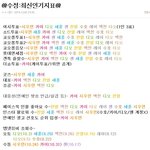 [EXO] @최신 인기 지표 수정@