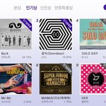 [EXO] <b>샤이니</b>가 진짜 팬덤 화력갑이긴 하네.