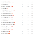 [EXO] 지금까지 글 목록이나 봐라
