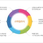 [스마일라식] 눈에미소안과의 부작용 0% 안전한 스마일라식!!