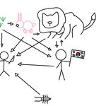 대자연의 먹이<b>사슬</b>