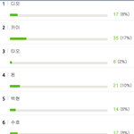 [EXO] 헐 옛날에 더쿠 투표 진짜잠깐한거 캡쳐해놨었음 