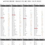 [시우민] 시우민 11월 광고<b>랭킹</b>+1211 실검 정리~