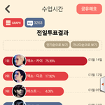 [EXO] 팬덤스쿨 어제 결과 