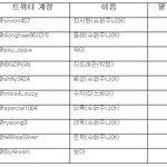 현재 팔로워수 <b>랭킹</b>,,