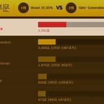 [EXO] 제29회 골디 인기투표 현황(엑소현재순위)