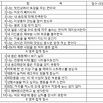 <b>재미</b>로 알아보는 "미모 행복지수"