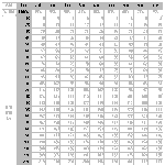 건강한 다이어트를 하자 - 4편 : 웨이트 프로그램을 진행해보자...