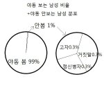 [<b>청소년</b>의성] 19)남자들 야동