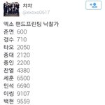 [EXO] 수호가 <b>꼴</b><b>등</b>인데 뭔 디오가 <b>꼴등</b>이래