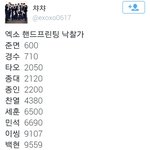 [EXO] 디오가 <b>꼴</b><b>등</b>인 이유