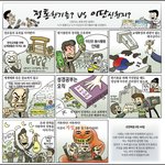 <b>정통</b> 한기총? 이단 신천지?성경대로 어디가 진실인가?