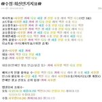 [EXO] 찬열 보려면 <b>눈까리</b> 어디까지 돌려야함?