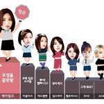 [에이핑크] 에이핑크가 <b>대세</b>인 이유