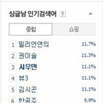 [시우민] 2014년에 기억에 남는 시우민 인기검색어!