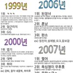 [oc8] 년도별 <b>유행어</b>
