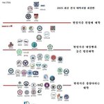 [잉어] 2015최신트랜드<b>반영</b> 대학서열