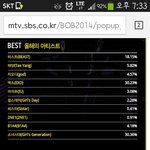 [EXO]  0.03%밖에 차이안나투표ㄱ