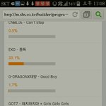 [EXO] 헐 <b>시럽</b> 엑소랑 2위 차이