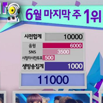 [비스트] 아주 <b>공정성</b> 있다 그죠?