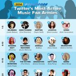 [EXO] 2014 트위터 전세계 <b>활동적</b>인 팬덤