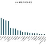 2014걸그룹 순위