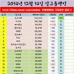 [EXO] 아이<b>유년</b>이 개인팬덤원탑이네