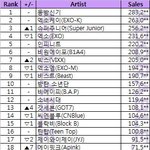 [EXO] <b>에핑</b>대단한게 미츄로만 7만장팜