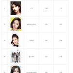 수지 아이유 혜리 손나은 걸그룹 탑4