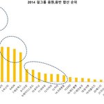 [EXO] 2014년 가온차트 음원&amp;<b>음반</b> 총결산 <b>순위</b> (걸그룹)