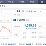 [루니시] 독일 최저임금제 <b>시행</b>.. 우리나라 2배