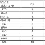 [EXO] 트위터에서 가장많이 언급된 k <b>pop</b> 가수