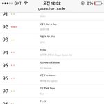 [인피니트] another <b>me</b> 가온차트음반순위 100위안