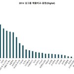 2014 가온차트 총결산