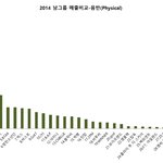 [EXO] 2014 가온차트 <b>결산</b>!!  엑부심 ㄷㄷ